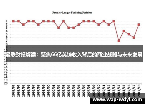 曼联财报解读:聚焦66亿英镑收入背后的商业战略与未来发展 曼联财报解读:聚焦66亿英镑收入背后的商业战略与未来发展