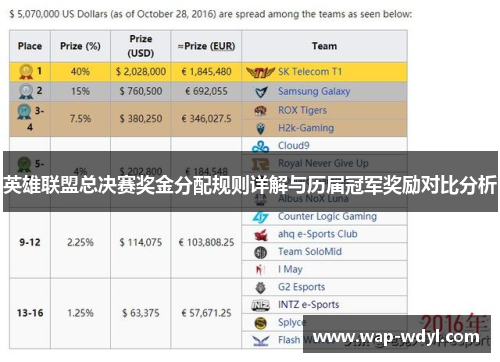 英雄联盟总决赛奖金分配规则详解与历届冠军奖励对比分析