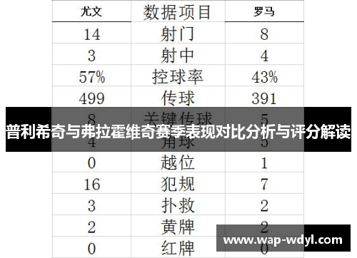 普利希奇与弗拉霍维奇赛季表现对比分析与评分解读 普利希奇与弗拉霍维奇赛季表现对比分析与评分解读