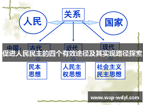 促进人民民主的四个有效途径及其实现路径探索