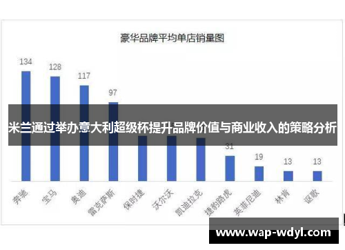 米兰通过举办意大利超级杯提升品牌价值与商业收入的策略分析 米兰通过举办意大利超级杯提升品牌价值与商业收入的策略分析