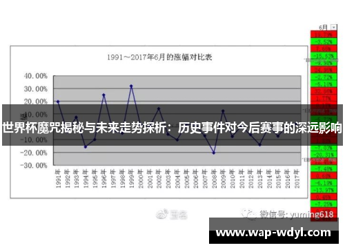 世界杯魔咒揭秘与未来走势探析：历史事件对今后赛事的深远影响