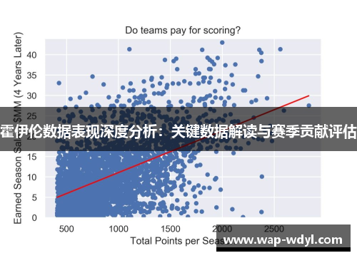 霍伊伦数据表现深度分析:关键数据解读与赛季贡献评估 霍伊伦数据表现深度分析:关键数据解读与赛季贡献评估